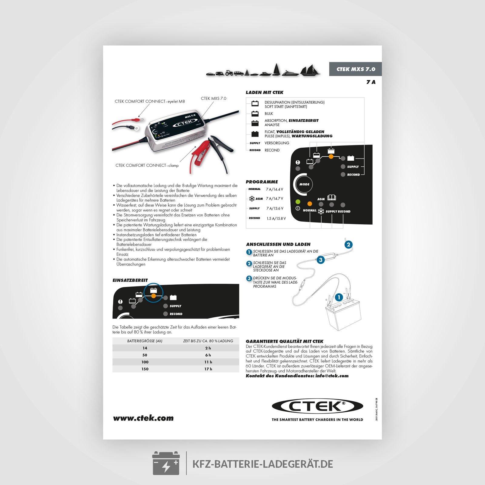 CTEK MXS 7.0 Batterie Ladegerät 12V 7A für Bleuakkus, Ladegeräte aller Art, Zubehör