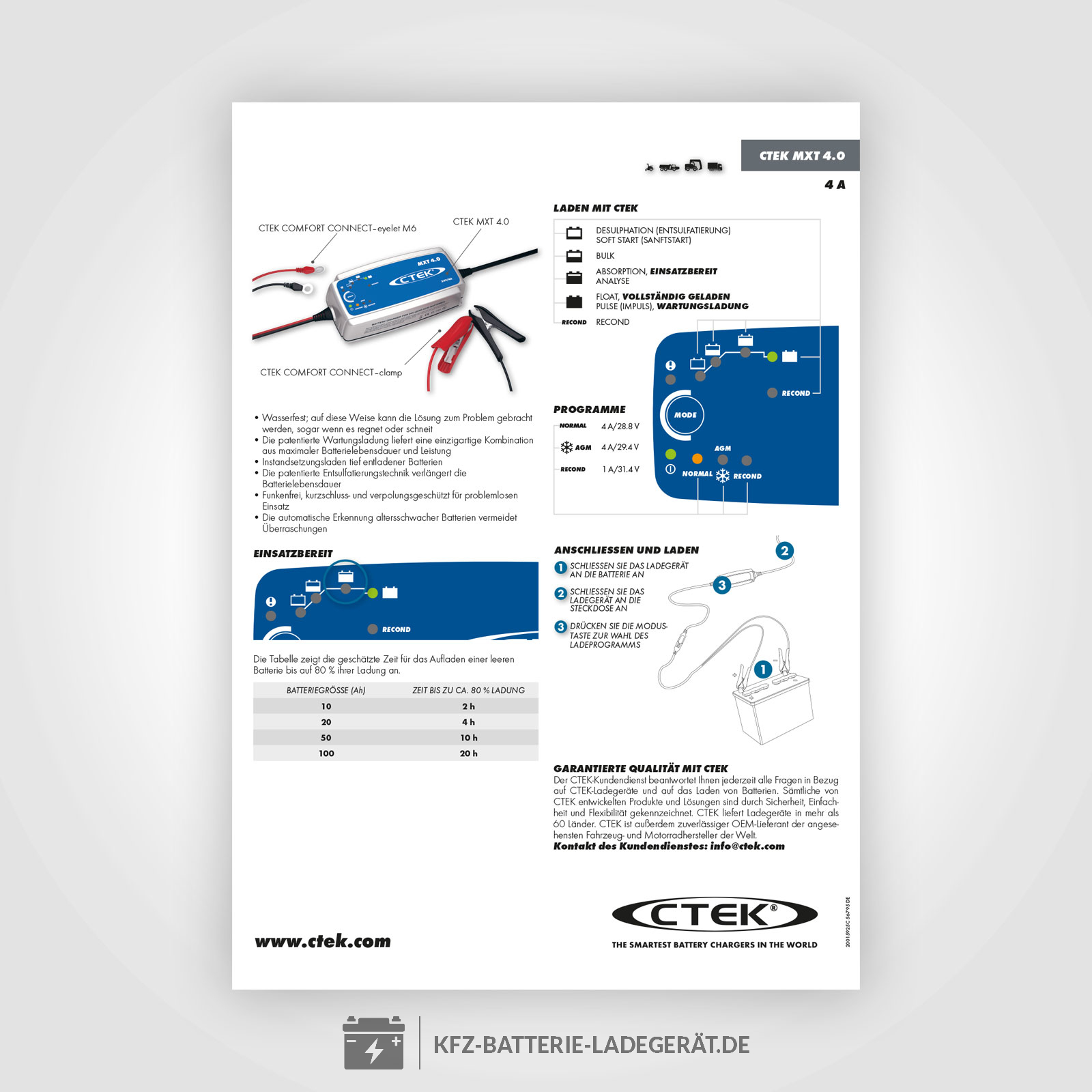 CTEK MXT 4.0 Ladegerät für 24V Batterien - CTEK Batterie Ladegeräte